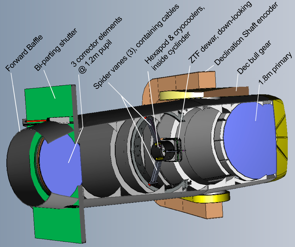Ztf_telescope